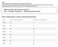 Number of dutch boats actually pursuing research