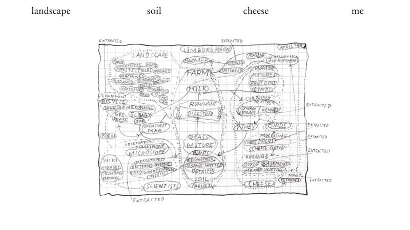 File:LandscapeSoilCheeseMe caption-1.jpg